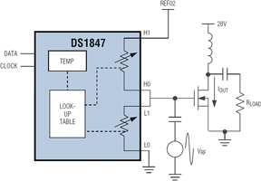 Figure 3. DS1847 dual, temperature-controlled variable resistor controls the gate of an LDMOS amplifier